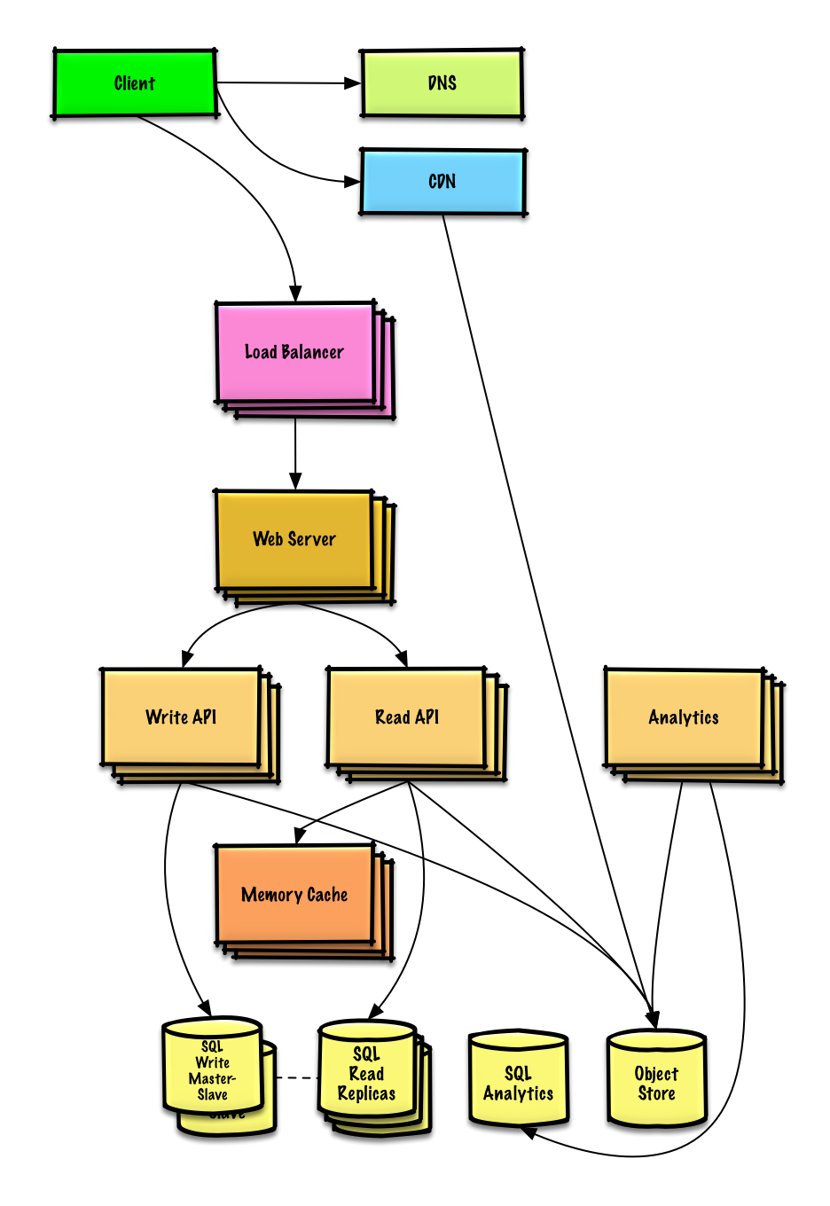 Diagram