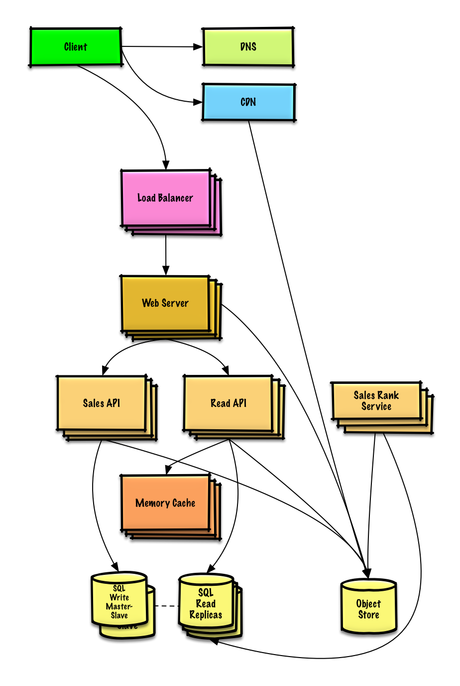 Diagram