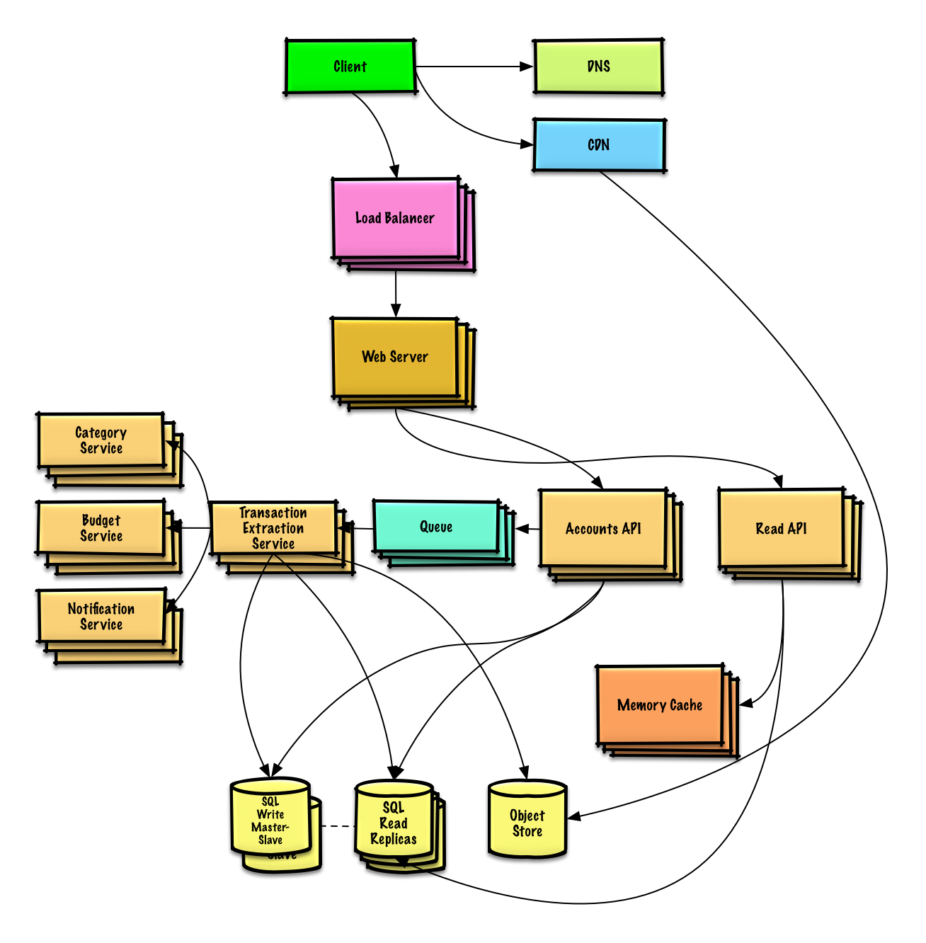 Diagram