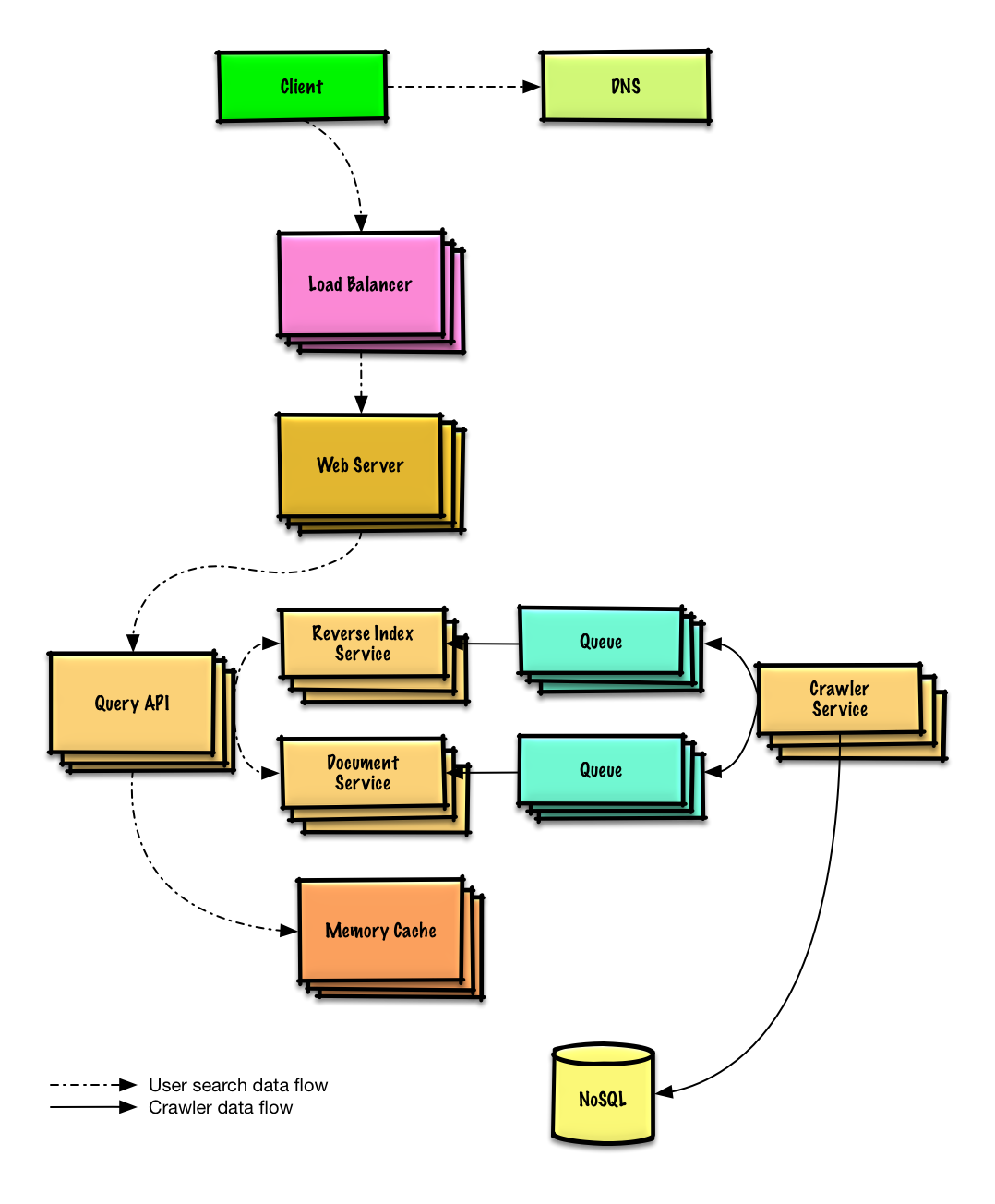 Diagram