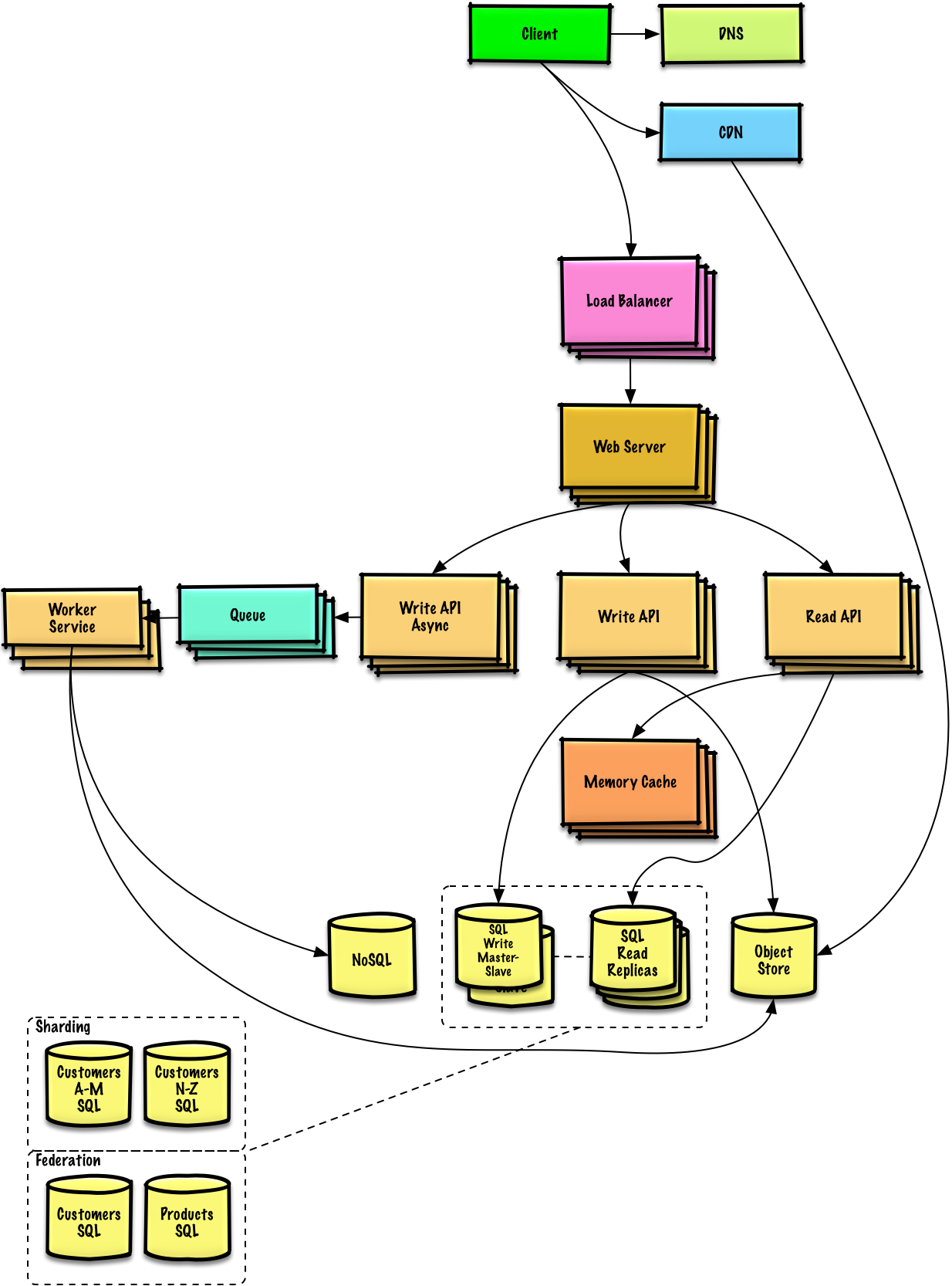 Diagram