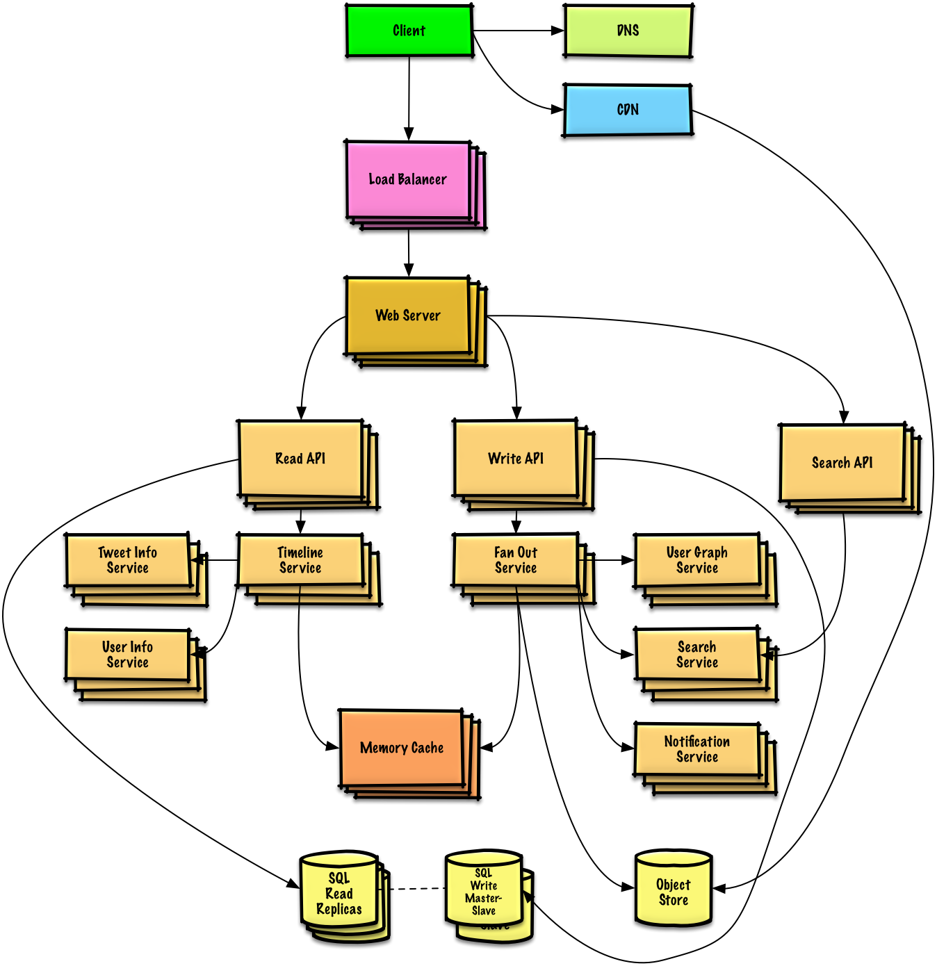 Diagram