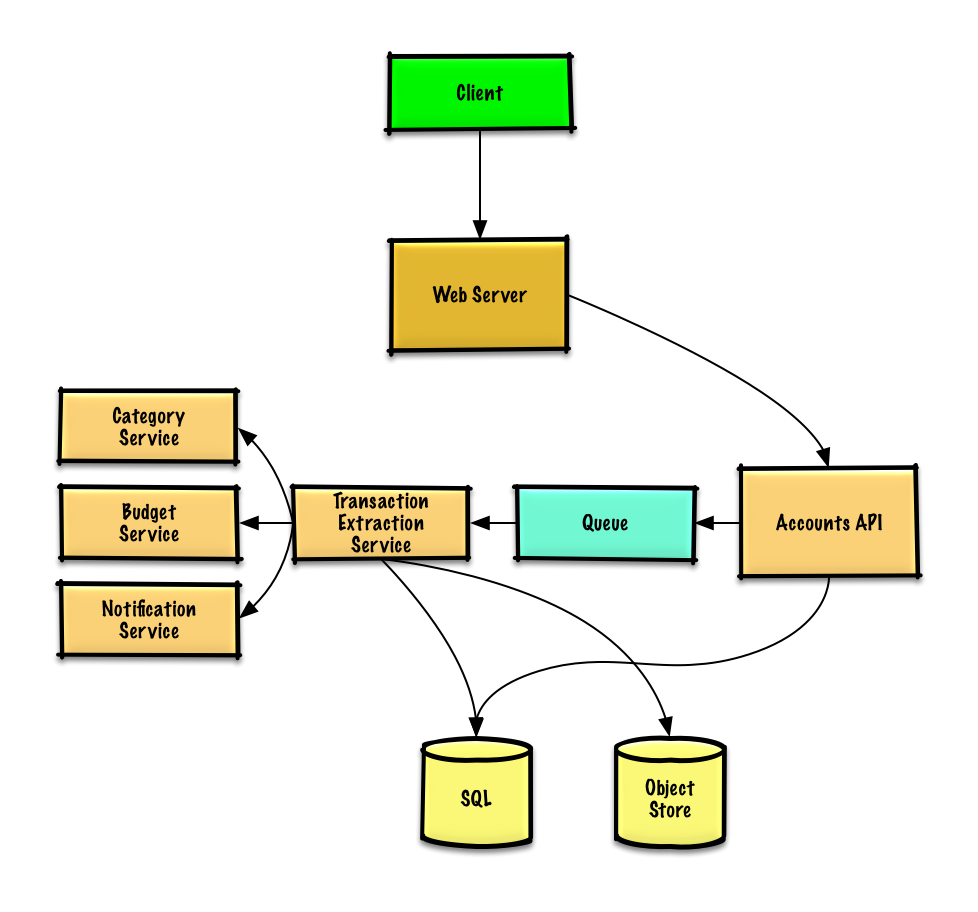 Diagram