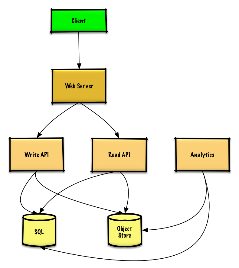 Diagram