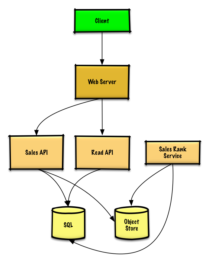 Diagram