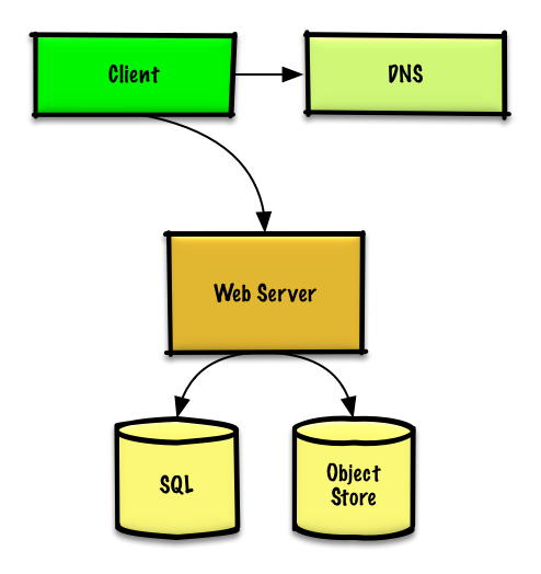 Diagram