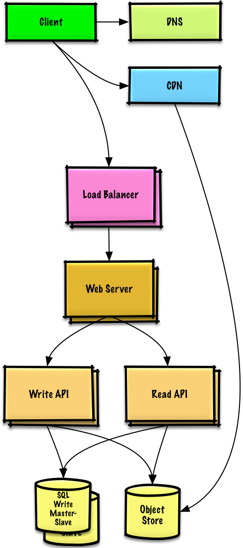 Diagram