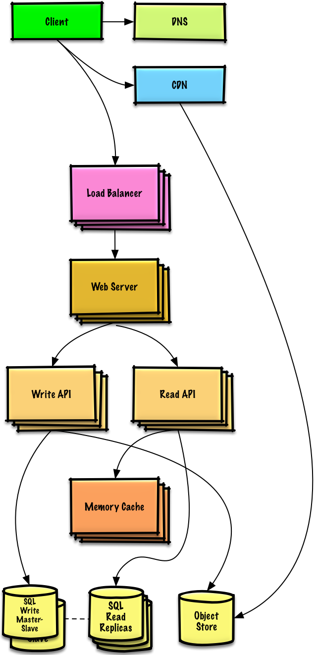 Diagram