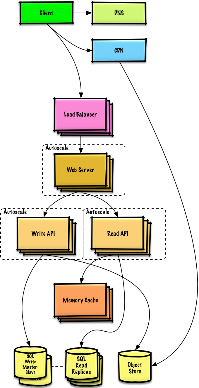 Diagram