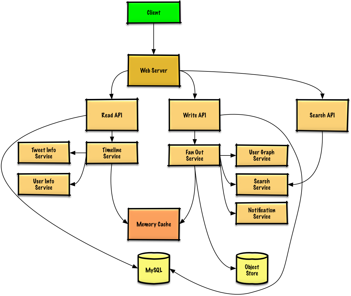 Diagram